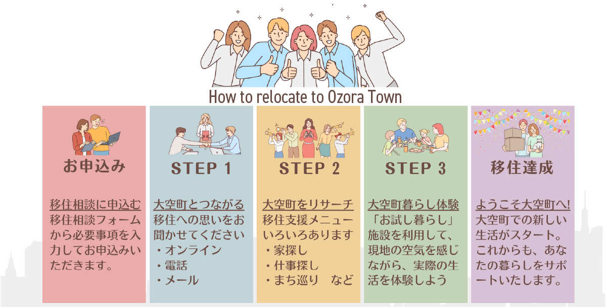 How to relocate to Ozora town イラスト